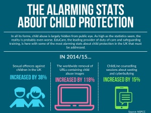 The alarming stats about child protection [Infographic]
